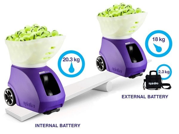 Seesaw comparison