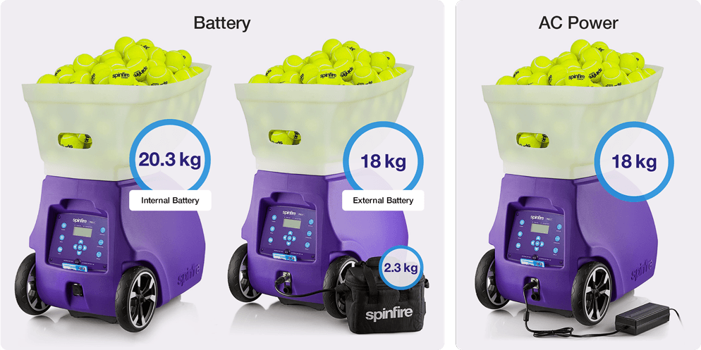 3 Power Options kg