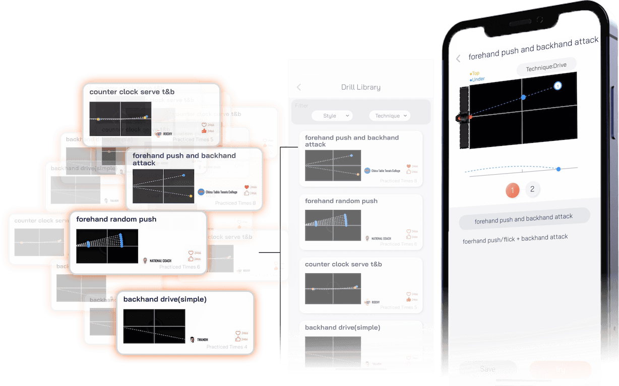 Global Training Community